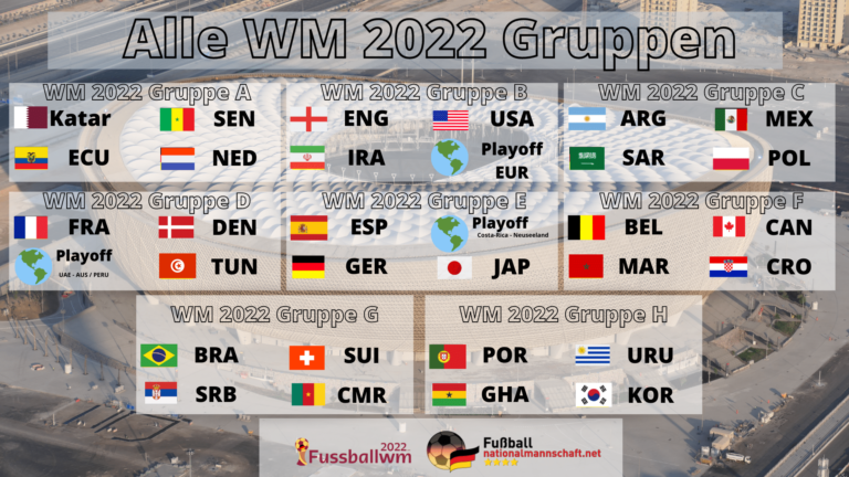 Wm 2022 Teilnehmer & Mannschaften In Katar - Die Fußball ...