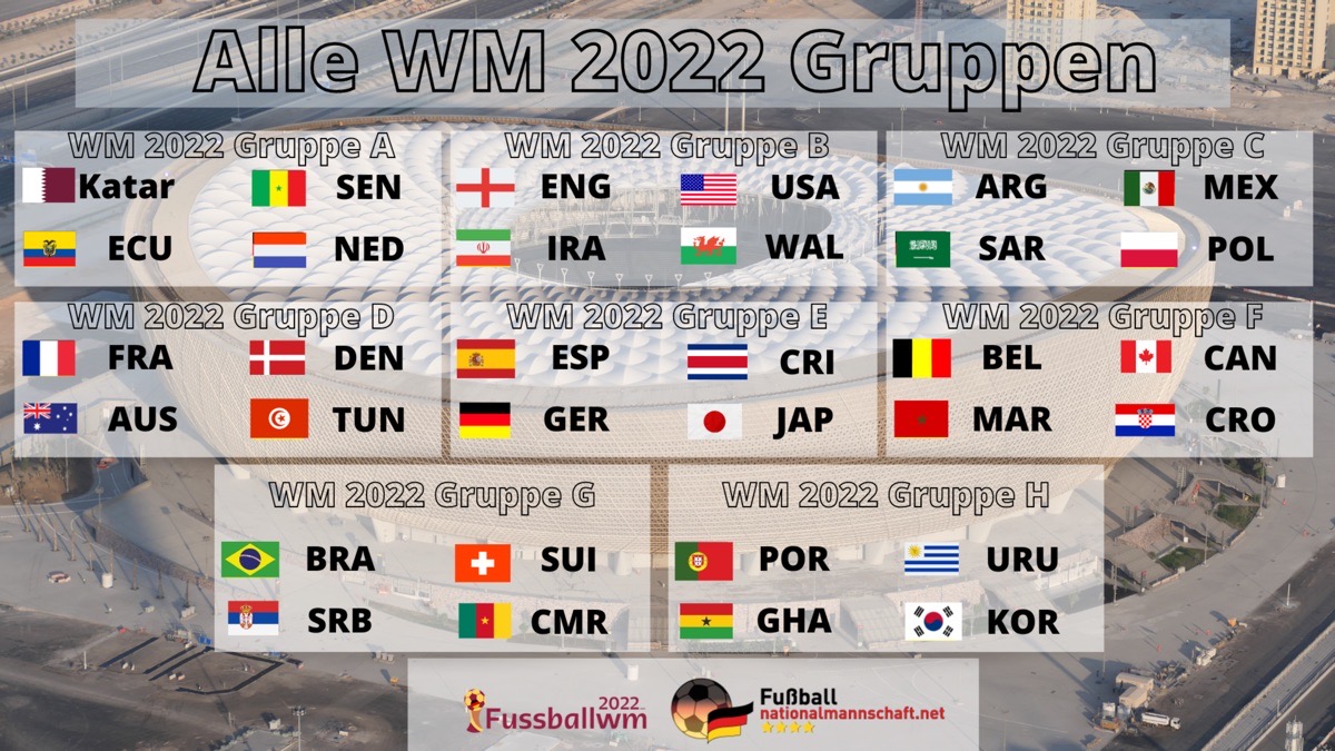 WM 2022 Gruppen * Vorrunde & Gruppenphase WM 2022 * WM Spielplan