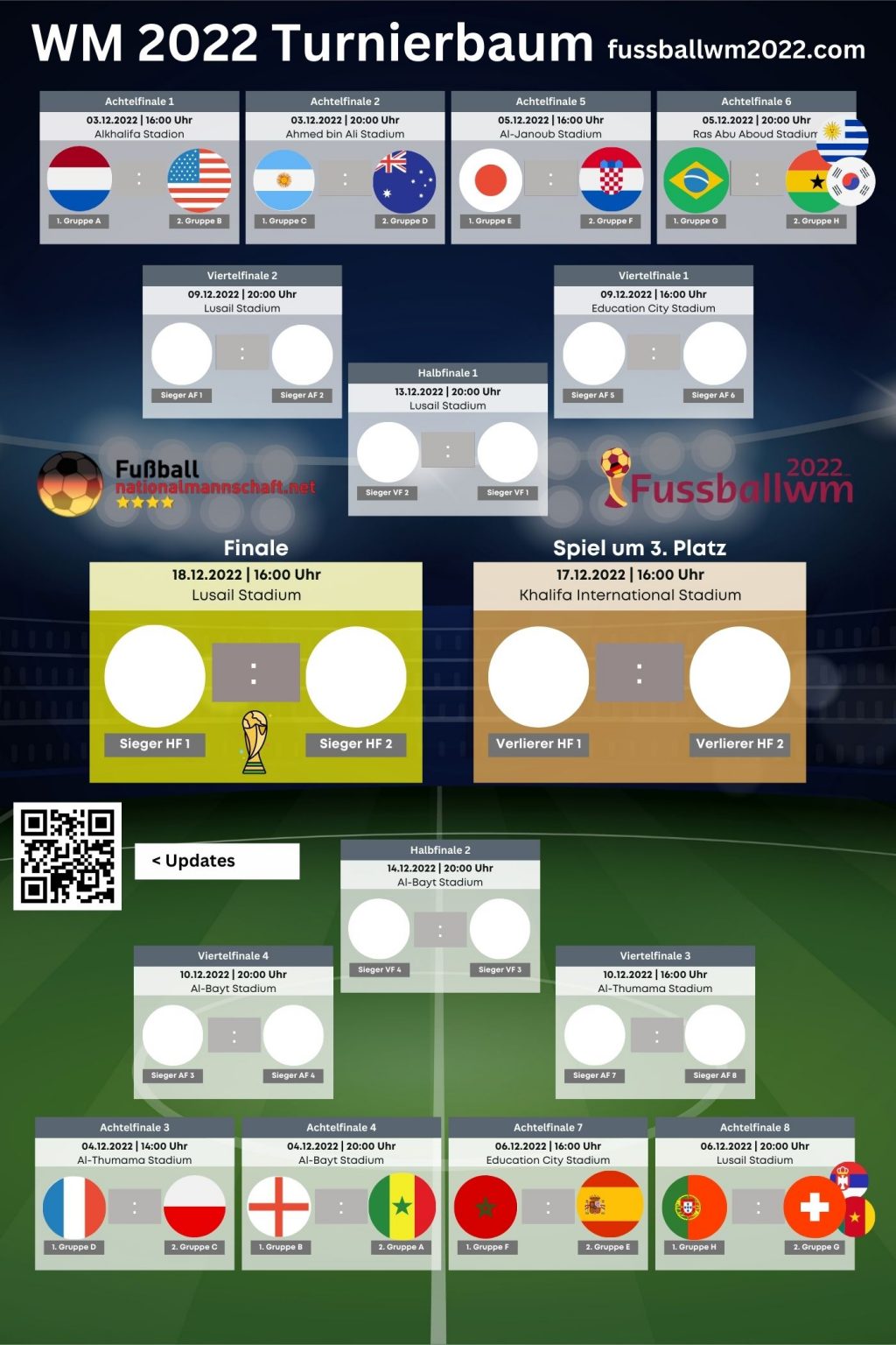 Fussball WM 2022 Spielplan - Spielplan Der Weltmeisterschaft In Katar